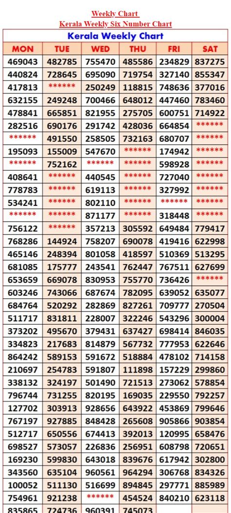 kerala lottery weekly chart 2023 monthly